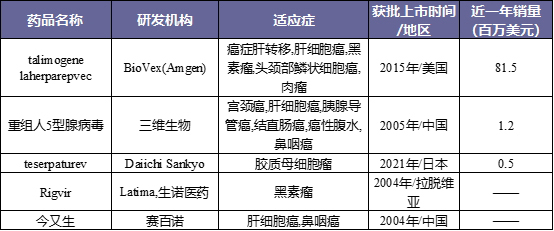 聚焦药靶：“以毒攻毒”——溶瘤病毒的最新研究进展