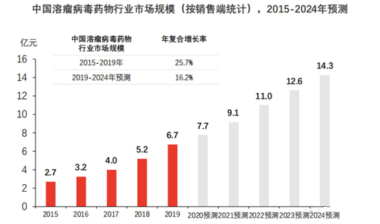 聚焦药靶：“以毒攻毒”——溶瘤病毒的最新研究进展
