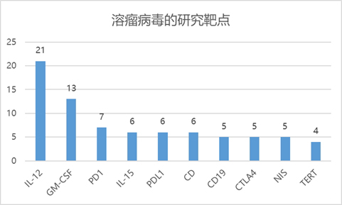 聚焦药靶：“以毒攻毒”——溶瘤病毒的最新研究进展