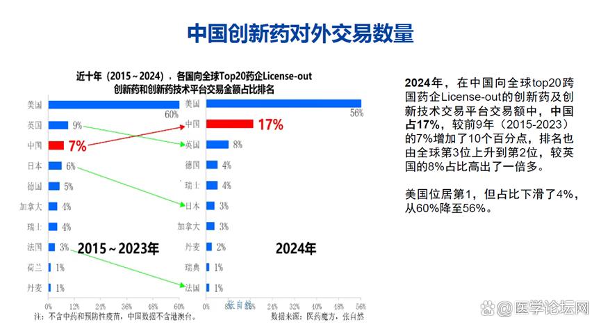 中国抗肿瘤新药研发跻身全球前列!徐兵河教授剖析现状与突破路径