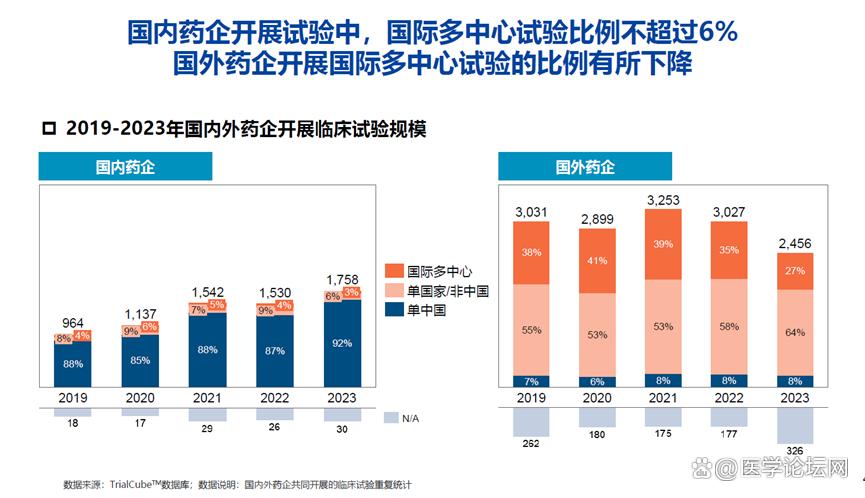 中国抗肿瘤新药研发跻身全球前列!徐兵河教授剖析现状与突破路径